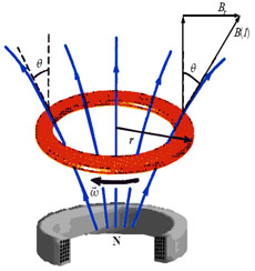 Вращающееся кольцо и сильнейшее магнитное поле определённой конфигурации — таким видят межзвёздный привод физики из Австрии и Германии (иллюстрация с сайта hpcc-space.de).